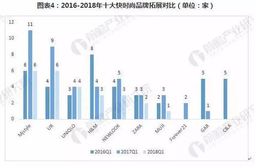 快时尚品牌的发展_快时尚品牌的发展现状